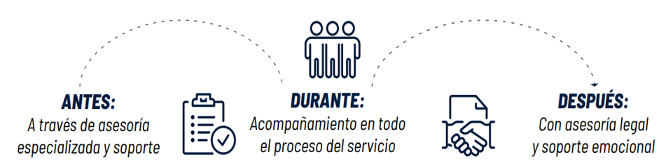 Funerario
