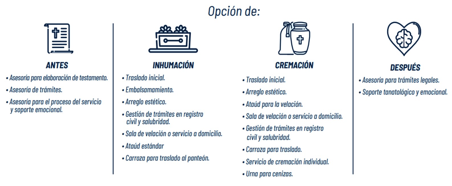 Servicios funerarios